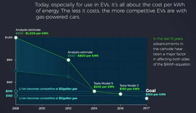 豐田想靠固態電池彎道超車打敗特斯拉 這事兒靠譜么? 豐田想靠固態電池彎道超車打敗特斯拉 這事兒靠譜么?