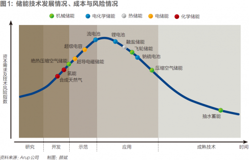 電池儲能迎來臨界點 電池儲能迎來臨界點