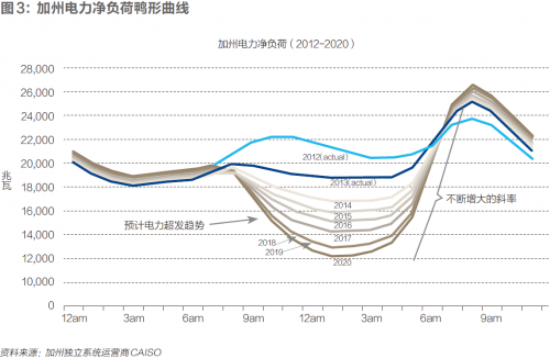 電池儲能迎來臨界點