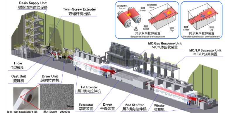 東芝機(jī)械鋰電隔膜設(shè)備 東芝機(jī)械鋰電隔膜設(shè)備