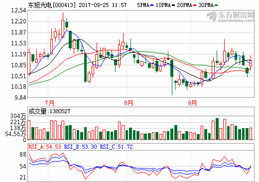 東旭光電 東旭光電