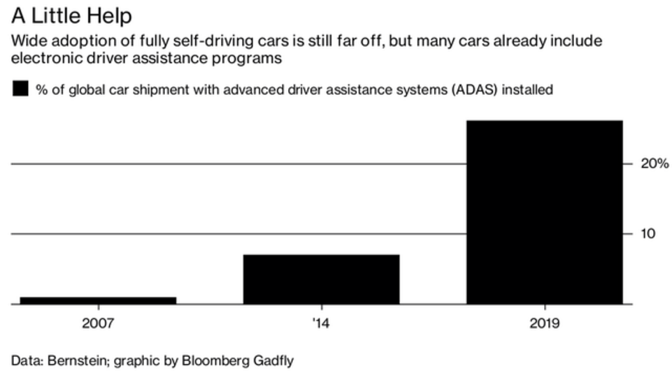 收購零部件供應商或是在電動車領(lǐng)域擴張的最佳選擇