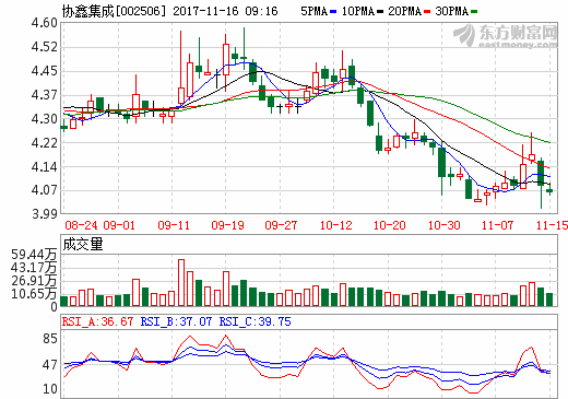 協(xié)鑫集成中標(biāo)80MW電站EPC項(xiàng)目 助力農(nóng)村精準(zhǔn)扶貧 協(xié)鑫集成中標(biāo)80MW電站EPC項(xiàng)目 助力農(nóng)村精準(zhǔn)扶貧