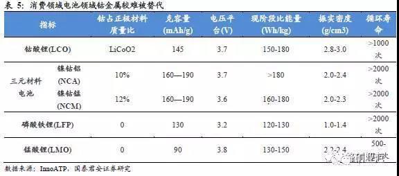 鈷價漲至45萬/噸 洛陽鉬業26.5億美元豪購成全球“鈷王”