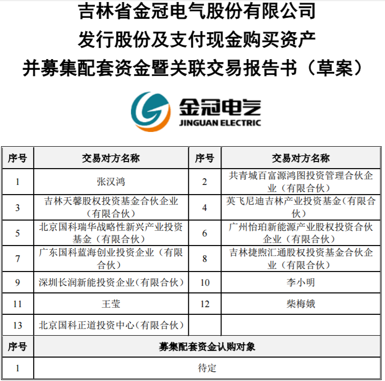金冠電氣擬14.76億收購(gòu)鴻圖隔膜 募資7.2億加碼鋰電池隔膜
