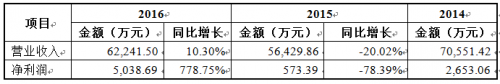 騰遠鈷業沖擊IPO：新能源汽車“東風”能否掩蓋持續經營能力瑕疵？