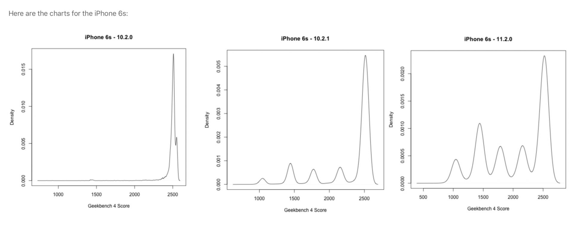 被電池扼住咽喉的蘋果與iPhone 