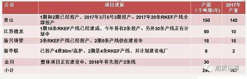 供應缺口擴大 “電池領域”將成為2018年鎳價走勢的“引領者” 供應缺口擴大 “電池領域”將成為2018年鎳價走勢的“引領者”