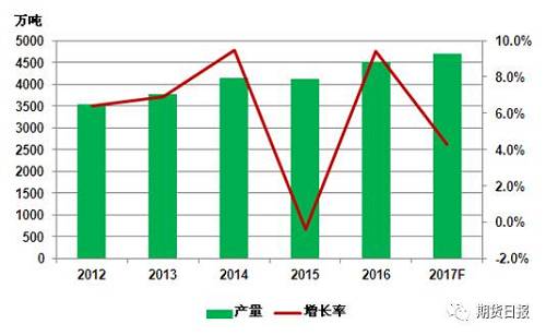 供應缺口擴大 “電池領域”將成為2018年鎳價走勢的“引領者”