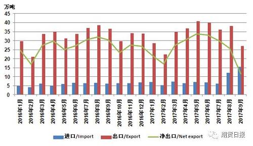 供應缺口擴大 “電池領域”將成為2018年鎳價走勢的“引領者”