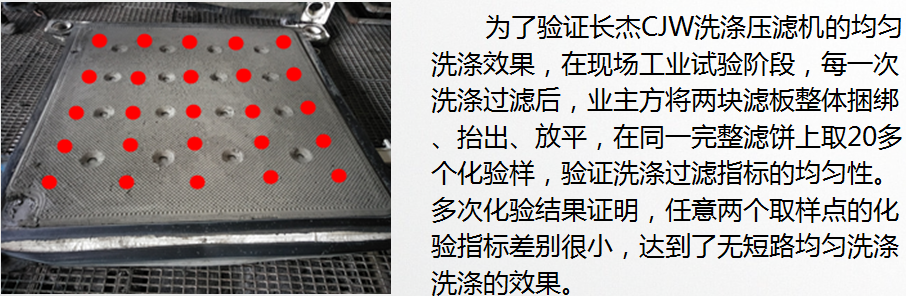 品質過濾！長杰過濾江西某鋰電正極材料企業固液分離設備改造紀實