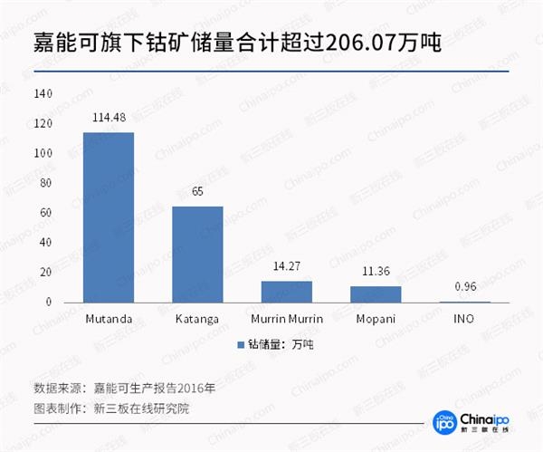 未來三年鈷金屬供應缺口達2.4萬噸 產業鏈整體受益明顯