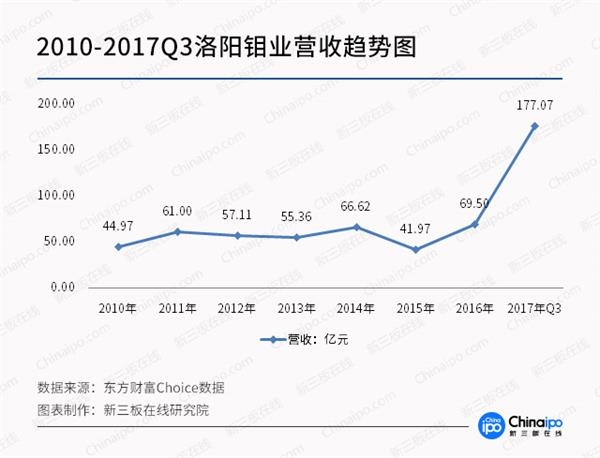 未來三年鈷金屬供應缺口達2.4萬噸 產業鏈整體受益明顯 未來三年鈷金屬供應缺口達2.4萬噸 產業鏈整體受益明顯