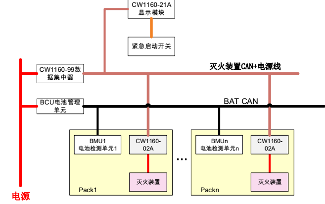 CW1160系列新能源汽車電池箱專用自動(dòng)滅火裝置整車安裝技術(shù)指導(dǎo)