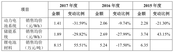 “獨(dú)角獸”寧德時(shí)代IPO材料更新 最新信息速遞! “獨(dú)角獸”寧德時(shí)代IPO材料更新 最新信息速遞!