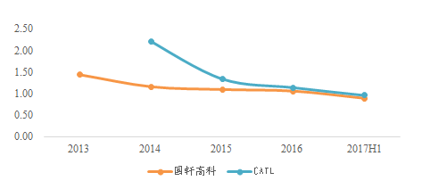 “獨(dú)角獸”寧德時(shí)代IPO材料更新 最新信息速遞! “獨(dú)角獸”寧德時(shí)代IPO材料更新 最新信息速遞!