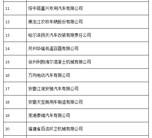 中機中心:關于擬上報《特別公示車輛生產企業 (第3批)》的通知 中機中心:關于擬上報《特別公示車輛生產企業 (第3批)》的通知