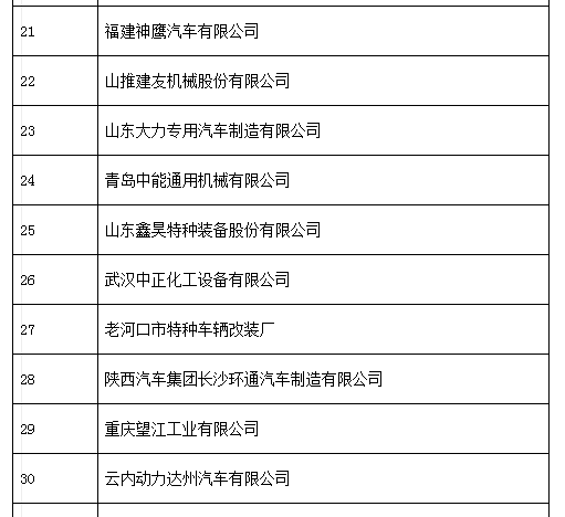 中機中心:關于擬上報《特別公示車輛生產企業 (第3批)》的通知 中機中心:關于擬上報《特別公示車輛生產企業 (第3批)》的通知