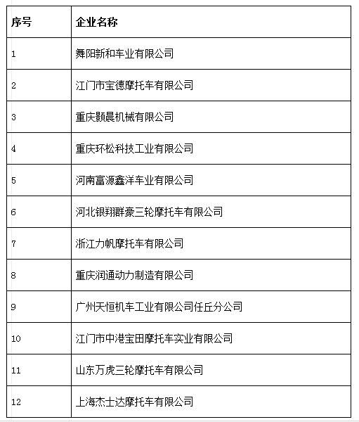 中機中心:關于擬上報《特別公示車輛生產企業 (第3批)》的通知 中機中心:關于擬上報《特別公示車輛生產企業 (第3批)》的通知