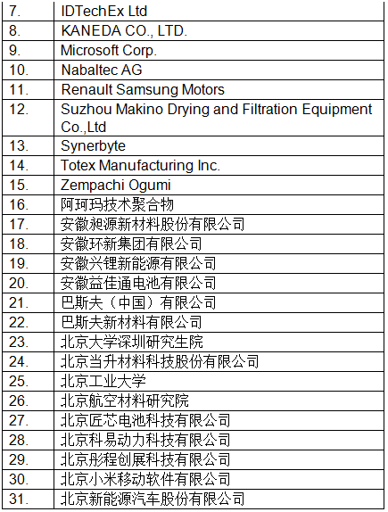 最新！CIBF2018國(guó)際先進(jìn)電池前沿技術(shù)研討會(huì)參會(huì)單位已超230家