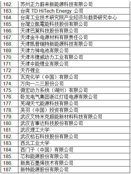 最新！CIBF2018國際先進電池前沿技術研討會參會單位已超230家