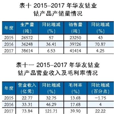 鋰電池行業(yè)深觀察：看鈷礦生產(chǎn)商的雄心與焦慮