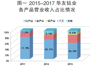 鋰電池行業(yè)深觀察：看鈷礦生產(chǎn)商的雄心與焦慮