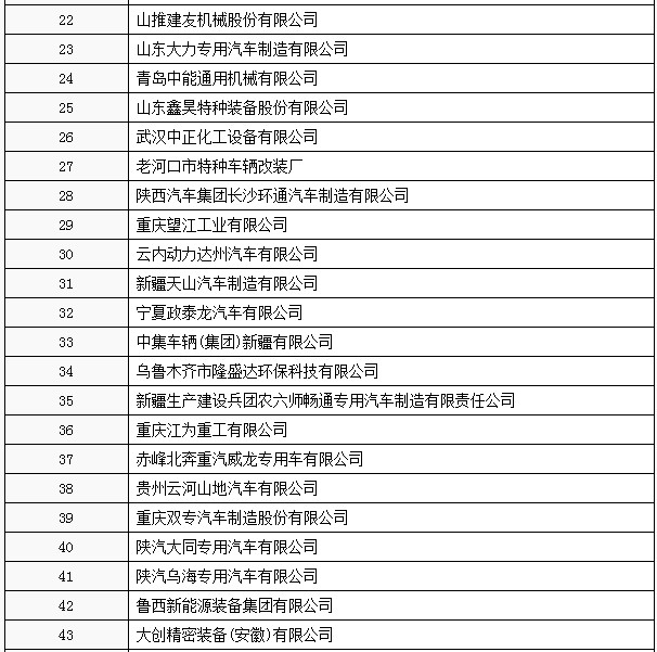 工信部:工信部公布第3批特別公示車(chē)輛生產(chǎn)企業(yè) 66家企業(yè)被“勸退” 工信部:工信部公布第3批特別公示車(chē)輛生產(chǎn)企業(yè) 66家企業(yè)被“勸退”
