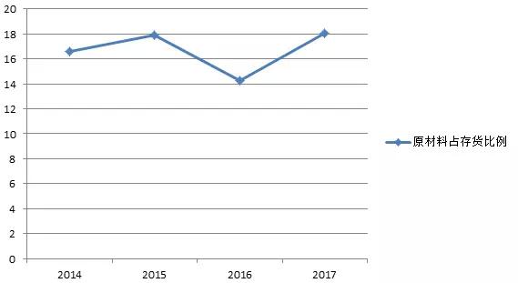 鼎勝新材鋁箔年營收達92億 下游客戶話語權較強
