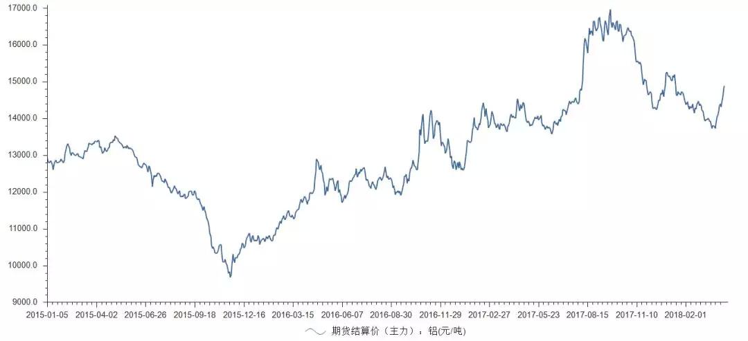 鼎勝新材鋁箔年營收達(dá)92億 下游客戶話語權(quán)較強(qiáng)