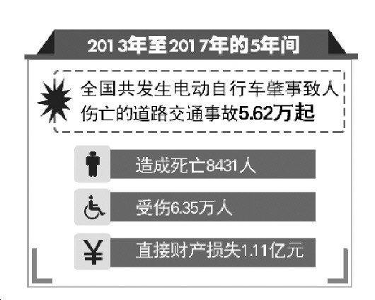 超標電動自行車退市進入“倒計時” 超標電動自行車退市進入“倒計時”