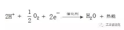 燃料電池產業深度報告 市場與技術趨勢分析 燃料電池產業深度報告 市場與技術趨勢分析