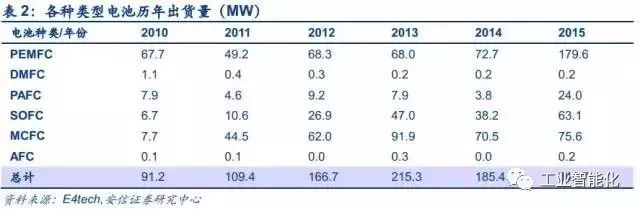 燃料電池產業深度報告 市場與技術趨勢分析