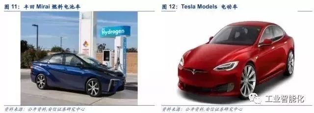 燃料電池產(chǎn)業(yè)深度報告 市場與技術(shù)趨勢分析