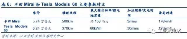 燃料電池產(chǎn)業(yè)深度報告 市場與技術(shù)趨勢分析