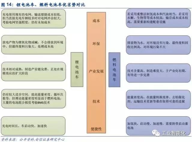 燃料電池產業深度報告 市場與技術趨勢分析 燃料電池產業深度報告 市場與技術趨勢分析