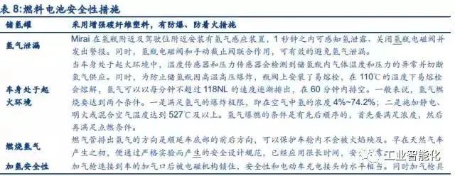 燃料電池產業深度報告 市場與技術趨勢分析 燃料電池產業深度報告 市場與技術趨勢分析