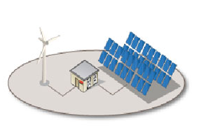 電池儲能系統(tǒng)市場大幅增長 2024年或?qū)⑦_200億至250億美元