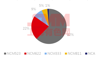 高位鈷價續跌近二月 風口已無風紅利將無利?