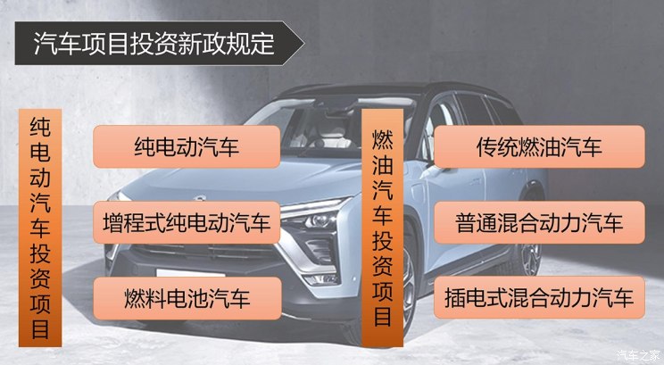 僅四地能新建廠?純電動(dòng)車項(xiàng)目審批收緊 僅四地能新建廠?純電動(dòng)車項(xiàng)目審批收緊