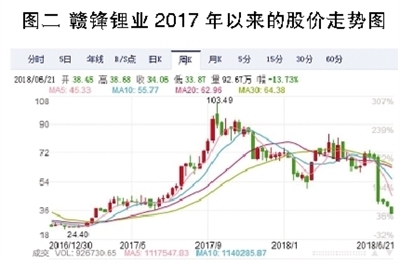 電解液之殤：產能待出清 價格仍將低位徘徊