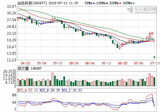 合縱科技 合縱科技