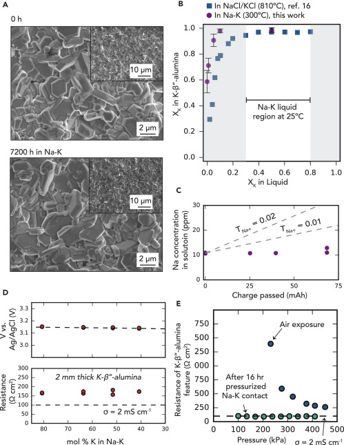 斯坦福研制新型高壓液流電池 基于鈉鉀液態(tài)金屬材料