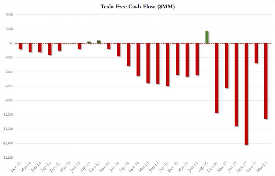 特斯拉為改善現金流出“奇招”:要求供應商退還款項 特斯拉為改善現金流出“奇招”:要求供應商退還款項