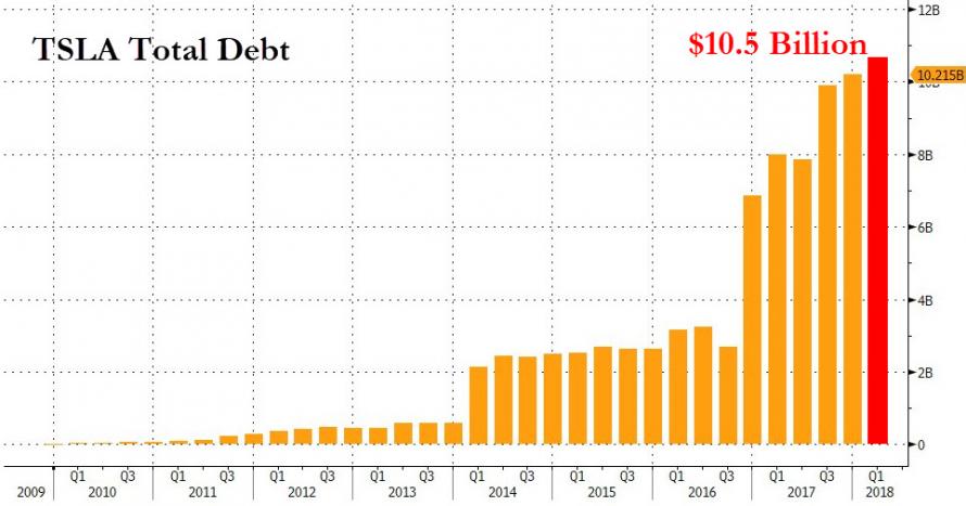 特斯拉為改善現金流出“奇招”:要求供應商退還款項 特斯拉為改善現金流出“奇招”:要求供應商退還款項