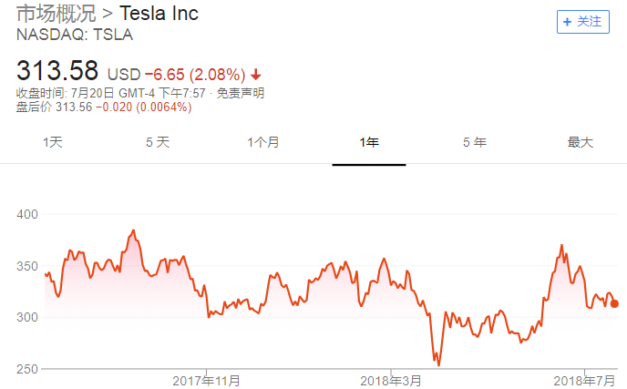 特斯拉為改善現金流出“奇招”:要求供應商退還款項 特斯拉為改善現金流出“奇招”:要求供應商退還款項