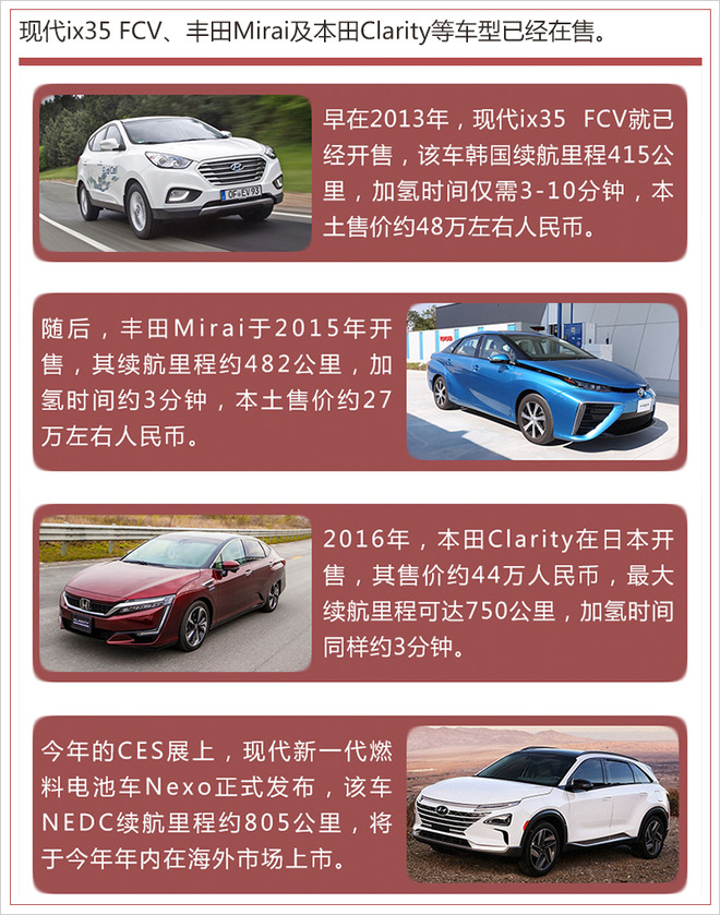 踩著鋰電池上位? 氫燃料成為車企們的“寵兒” 踩著鋰電池上位? 氫燃料成為車企們的“寵兒”