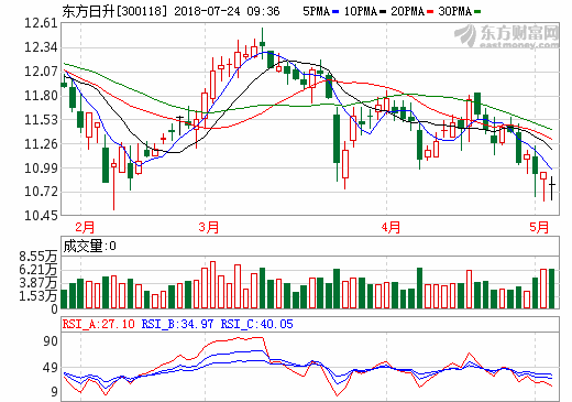 東方日升 東方日升