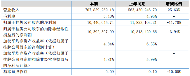 五星銅業(yè) 五星銅業(yè)