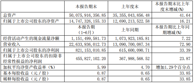均勝電子 均勝電子